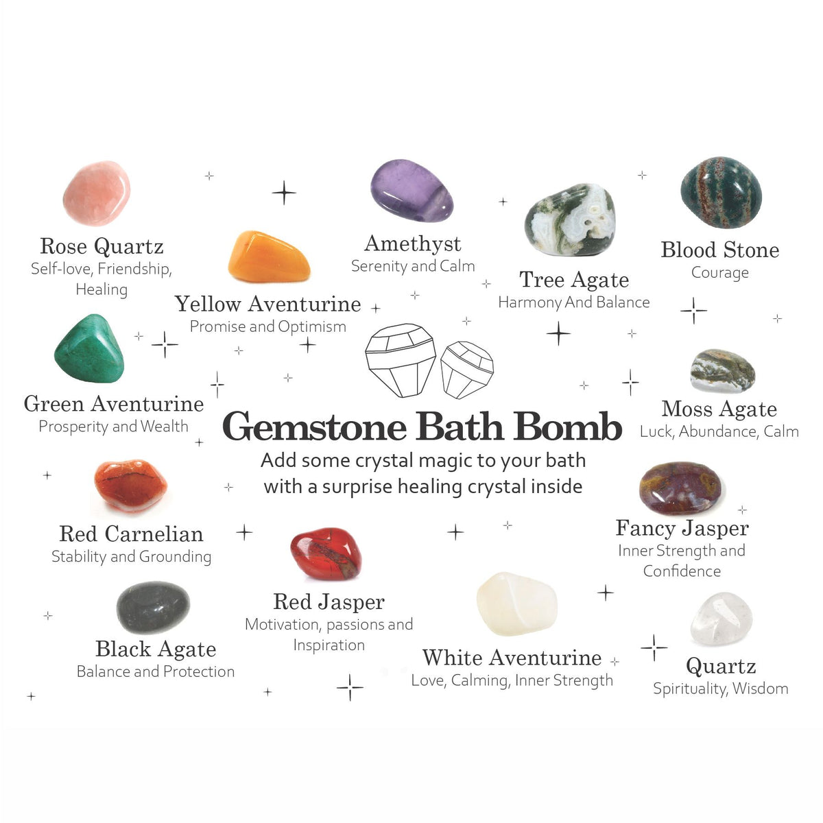 Gemstone Bath Bomb gemstone varieties chart